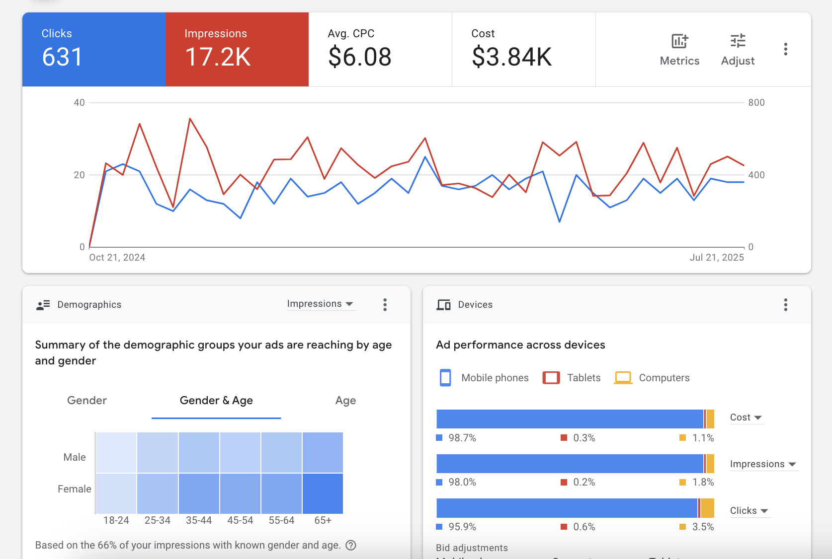 google ads built mighty